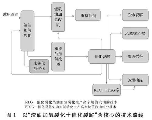 石化緣推薦 新型煉油廠的技術集成與構建——信息系統集成服務